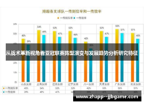 从战术革新视角看亚冠联赛阵型演变与发展趋势分析研究特征