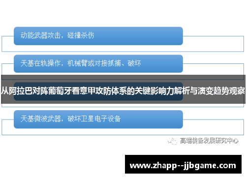 从阿拉巴对阵葡萄牙看意甲攻防体系的关键影响力解析与演变趋势观察 从阿拉巴对阵葡萄牙看意甲攻防体系的关键影响力解析与演变趋势观察
