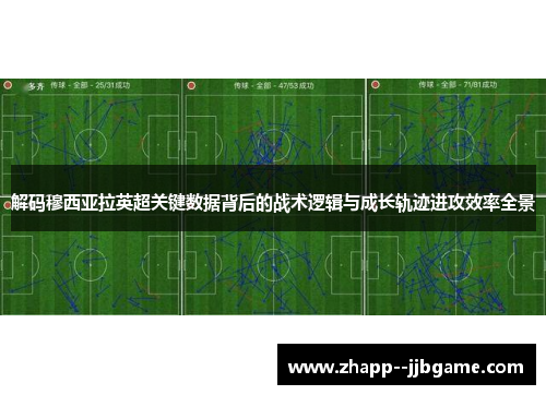 解码穆西亚拉英超关键数据背后的战术逻辑与成长轨迹进攻效率全景